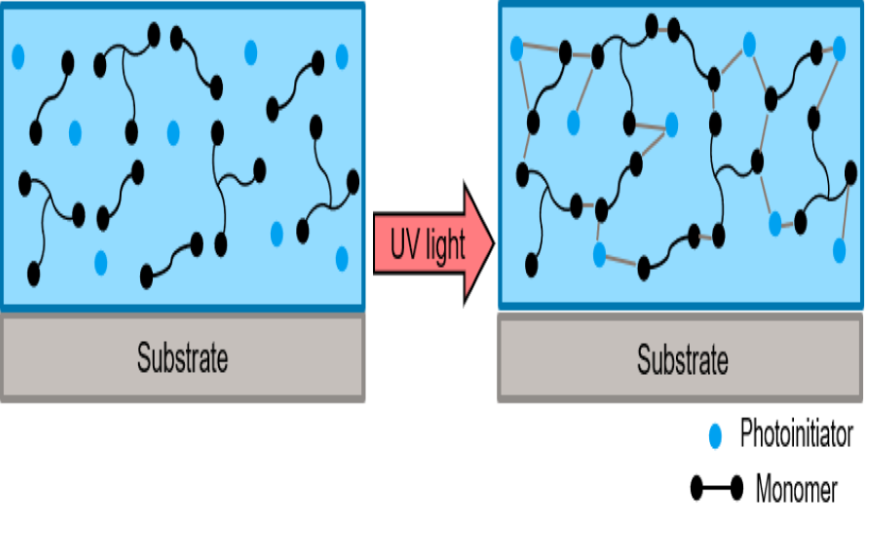 Sipiol UV Dielectric Coatings for Battery Packs division English sites