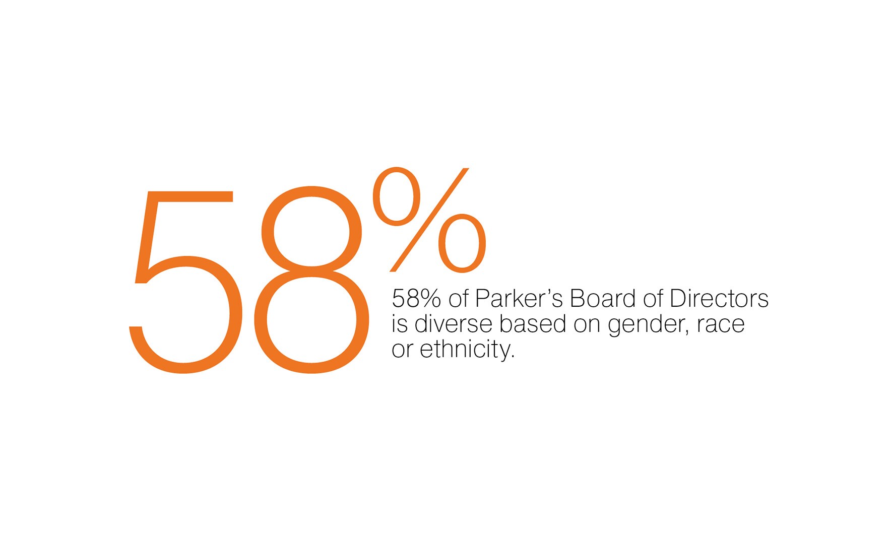 Graphic of 58 %