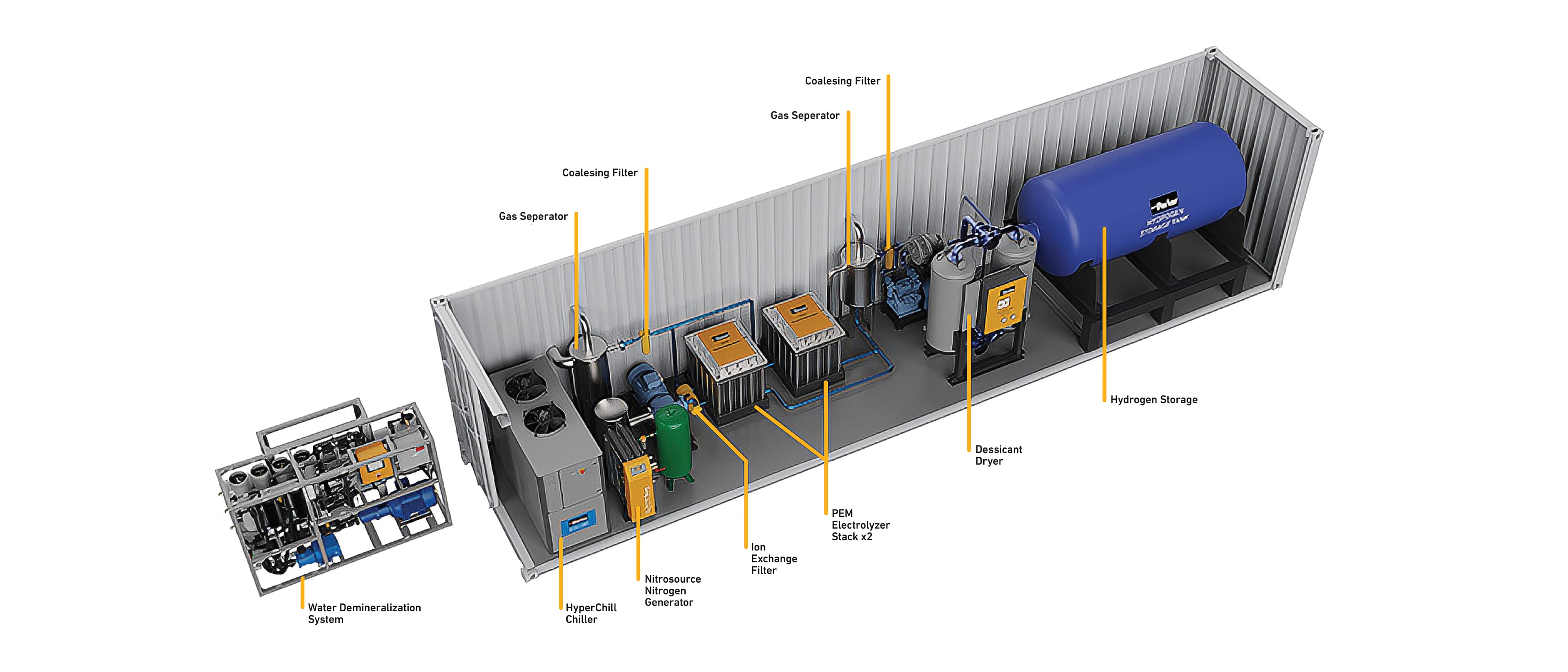 Hydrogen | Parker Japan