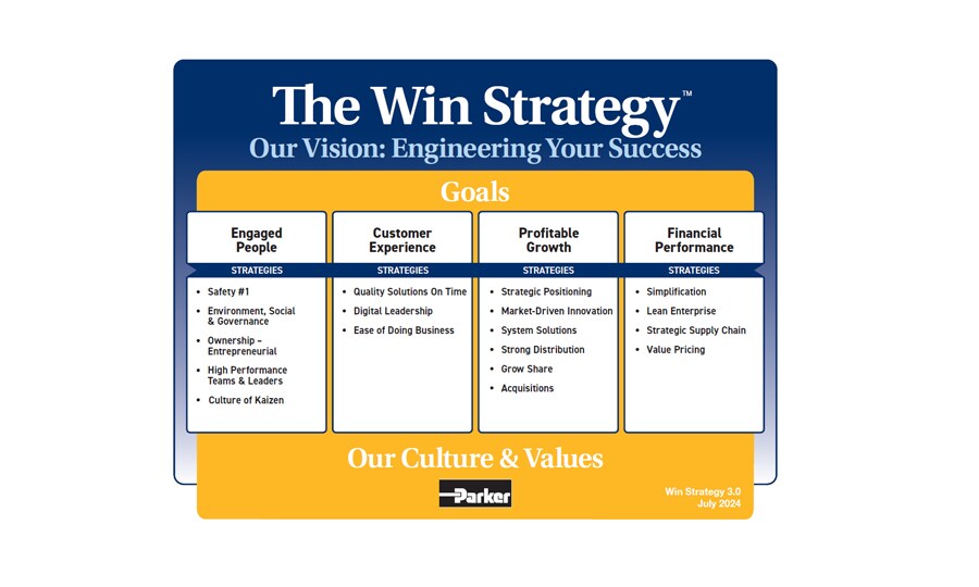 The Win Strategy - Engineering Your Success