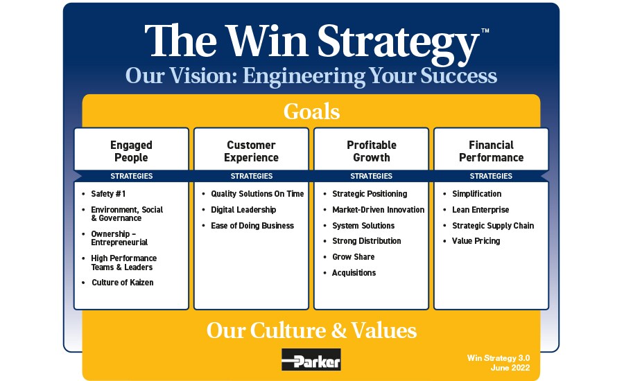 The Win Strategy - Engineering Your Success